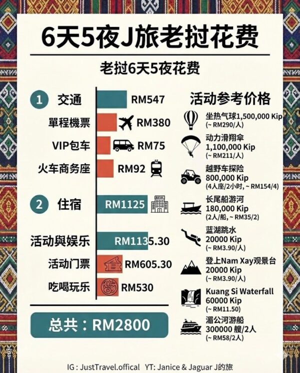 【CN】6 Days Laos Itinerary(Full)